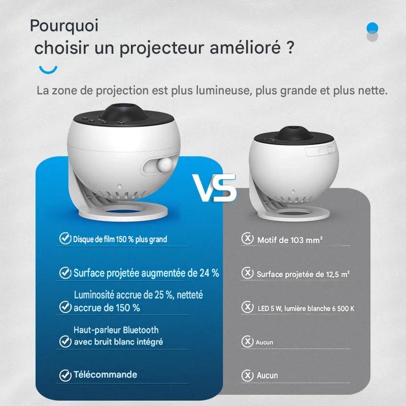 Veilleuse Bébé Projecteur Galaxie Rotatif Lumineuse avec projection d’étoiles en mouvement pour créer une ambiance magique et relaxante dans la chambre de bébé.